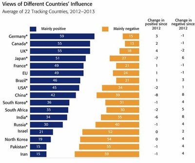 BBC poll 2