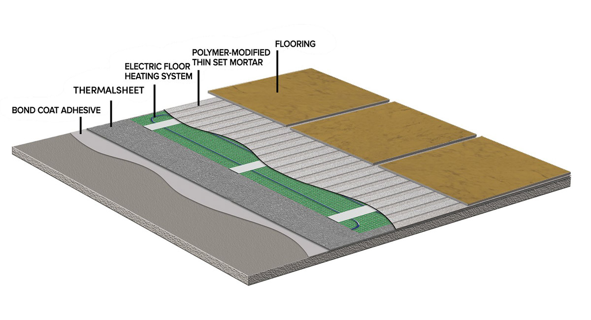 Thermal Underlayment For Concrete Floor at Ronald Bouchard blog